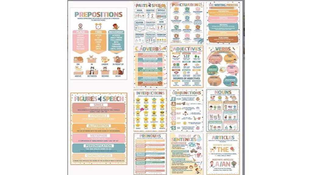 boho classroom parts posters